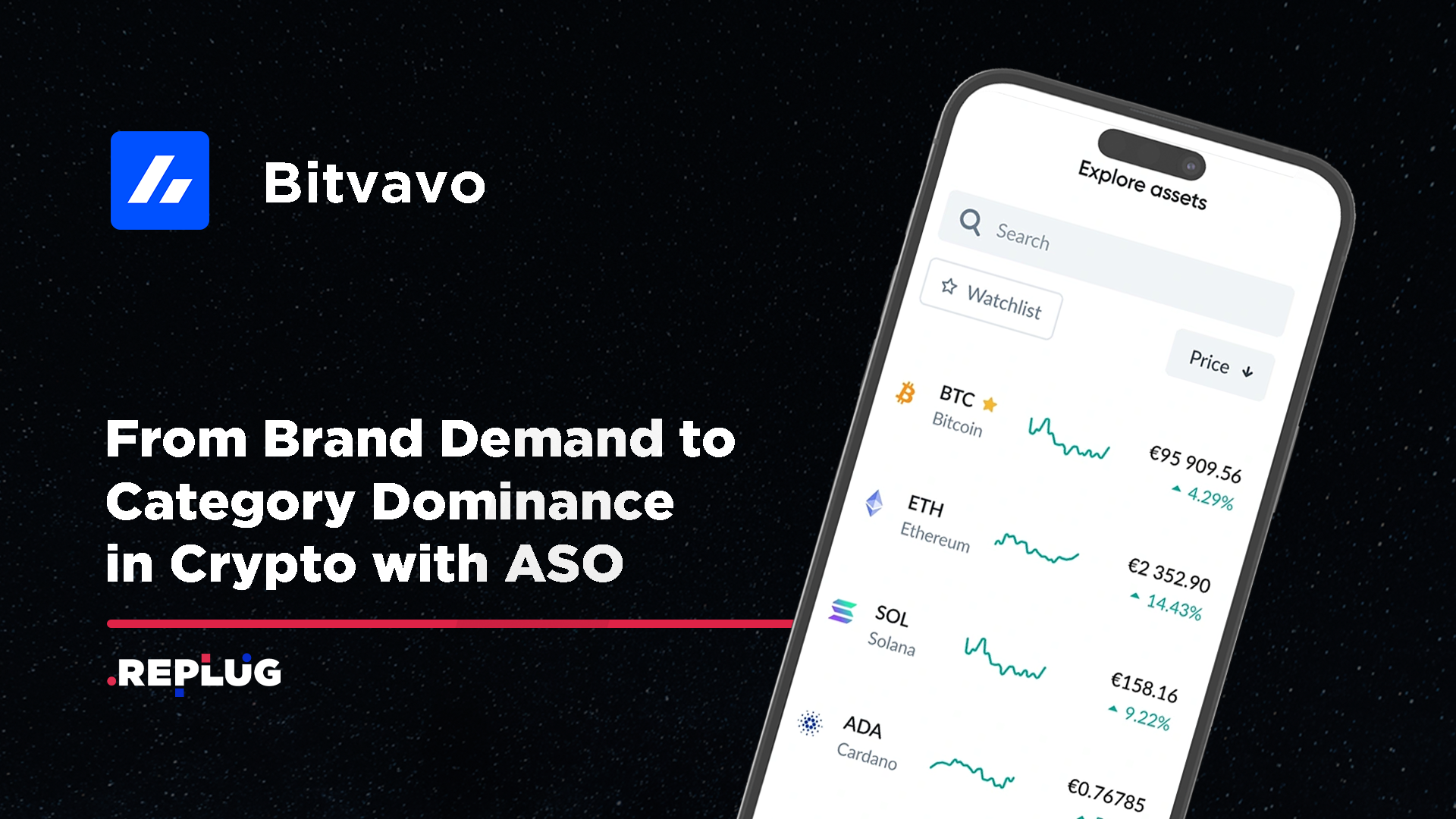 Bitvavo Case Header