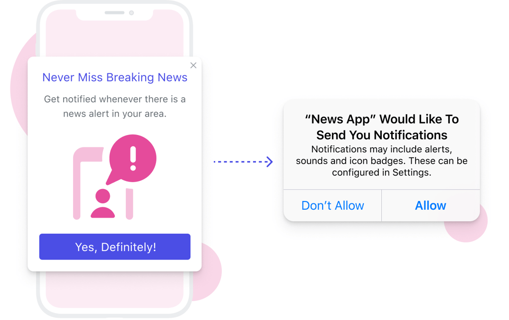 consent request push notification iOS