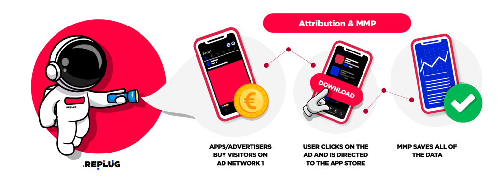 Attribution and MMP process