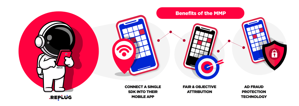MMP benefits