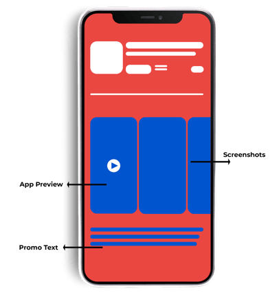 how custom product page looks