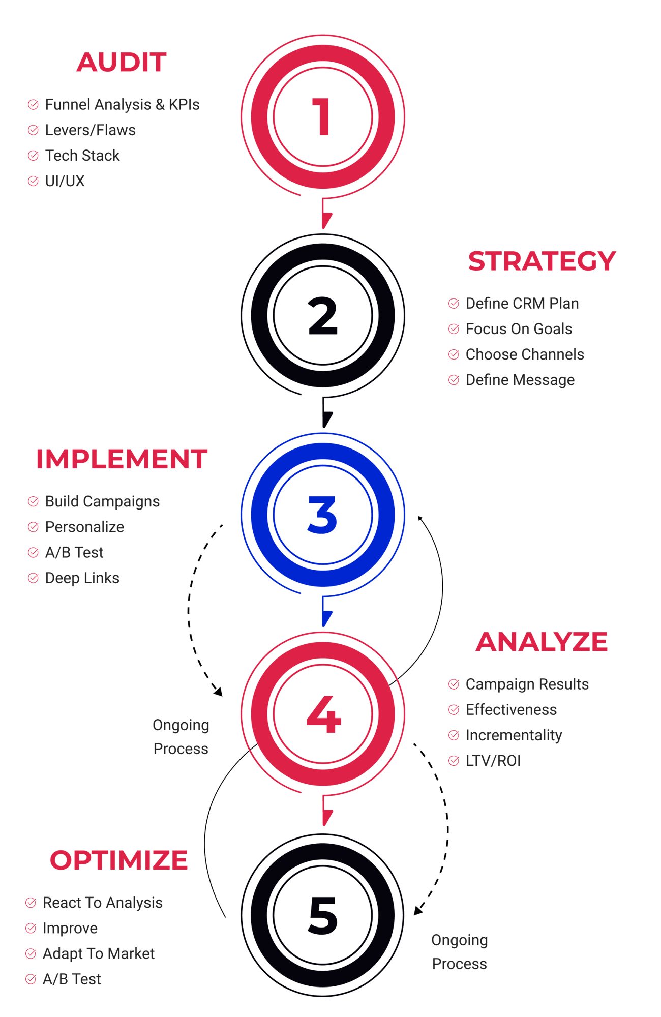 Actionable