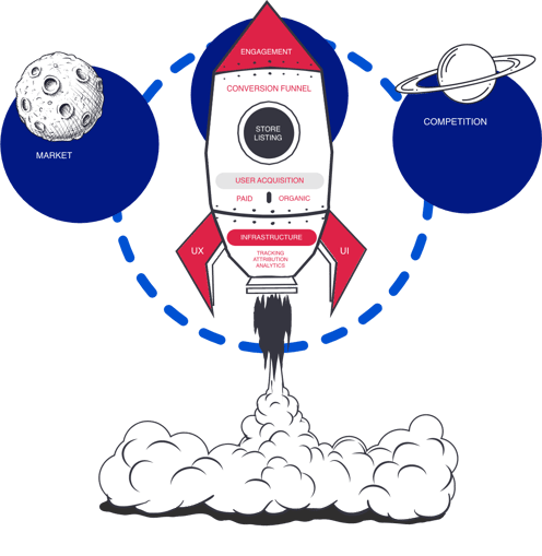 growth rocket model