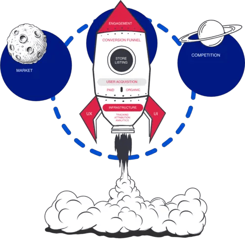 UA growth rocket model