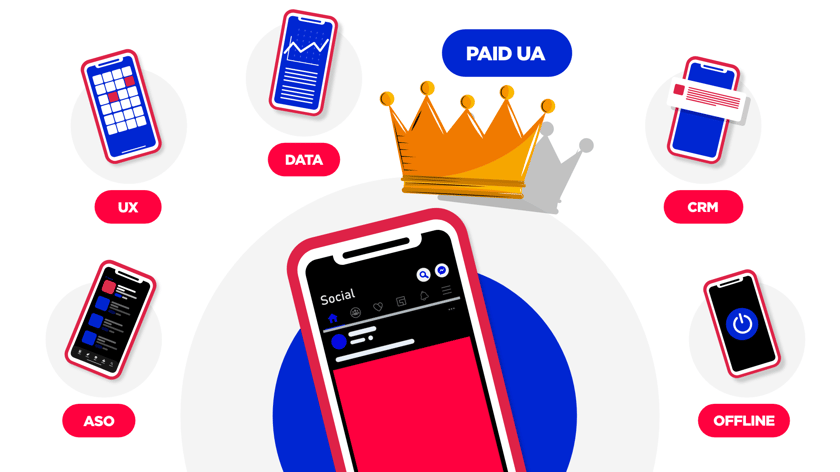 paid ua app marketing