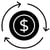 Return on Investment