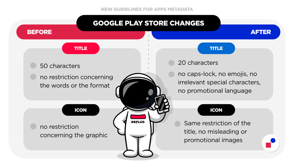 Google Play policy update guidelines for apps metadata