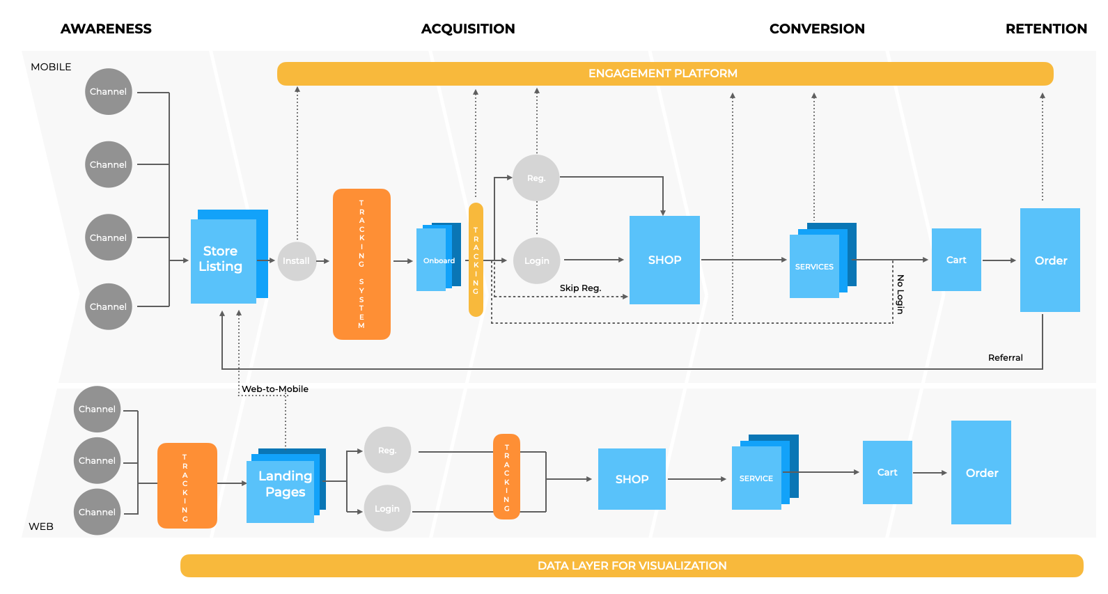 visual of complete user funnel analysis