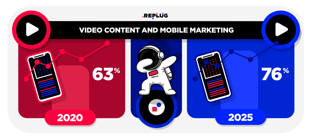 app video traffic statistics