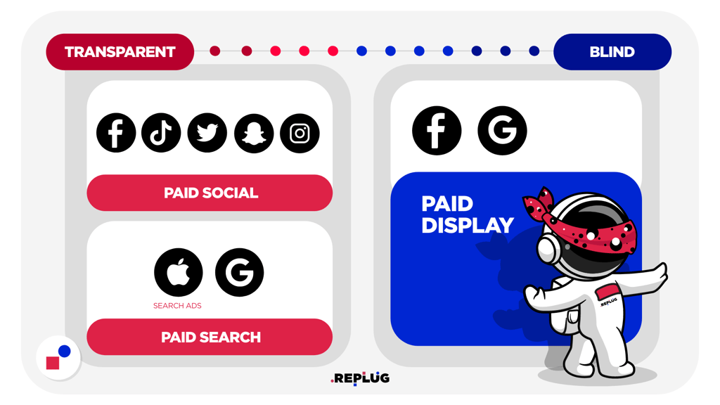 ad channel transparency