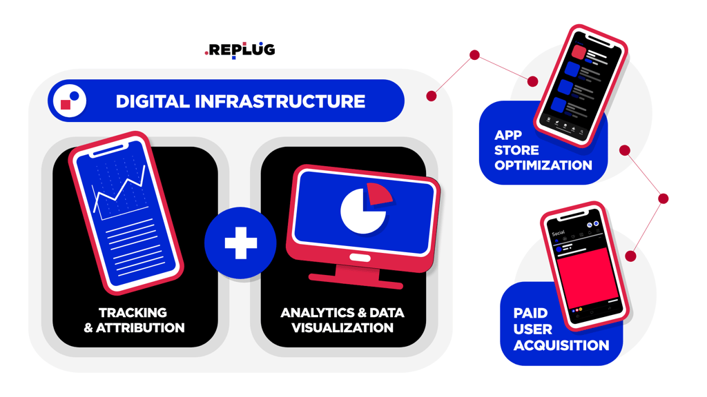 user acquisition digital infrastructure