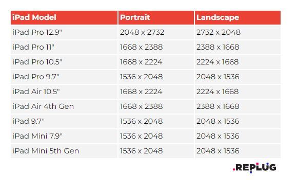 app store screenshot sizes ipads