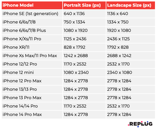 app store screenshot sizes iphones