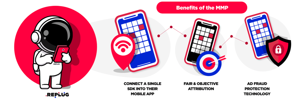 MMP benefits