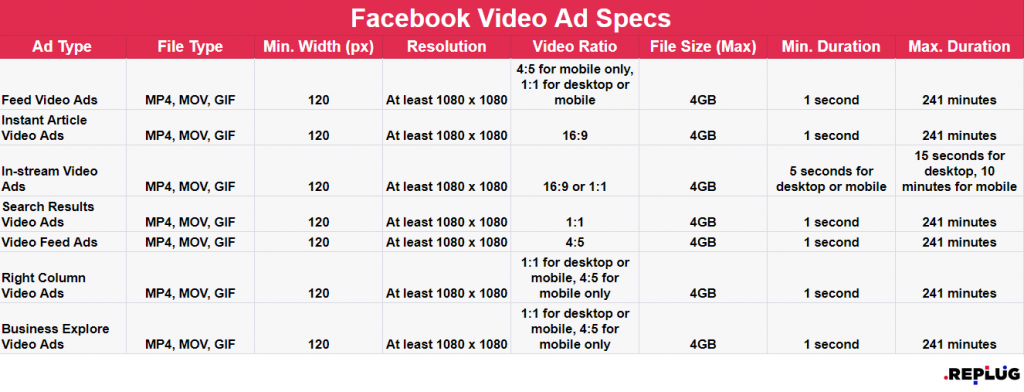 Facebook Video AD Specs
