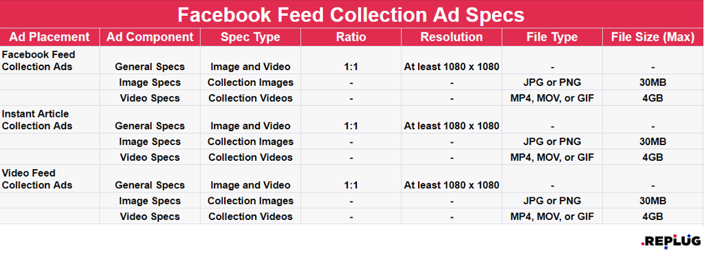 Facebook feed collection ad specs