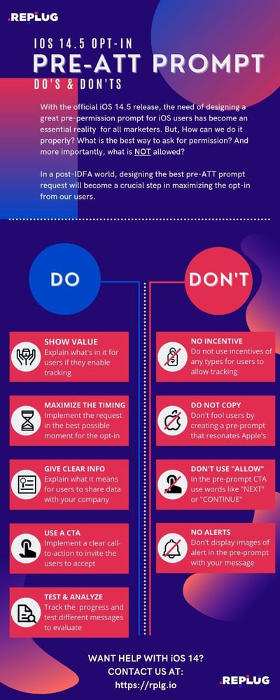 Do’s & Don’Ts for an Effective Pre-ATT Prompt