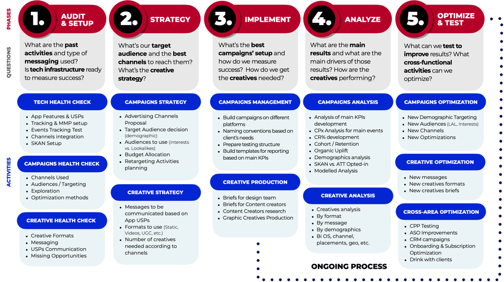 paid ua old framework