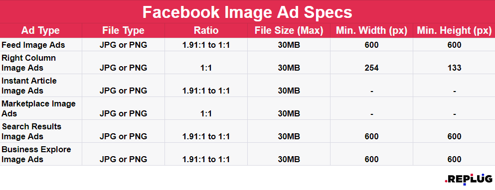 Facebook image ad specs