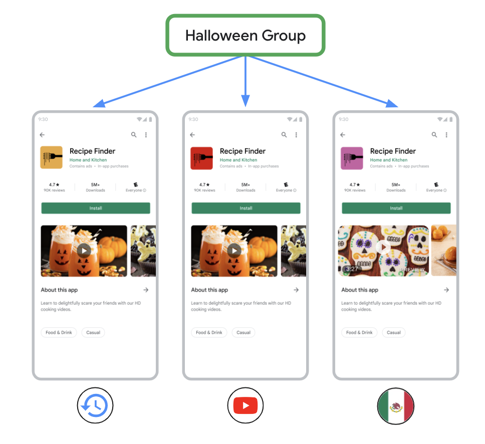Driving Growth With Listing Improvements
