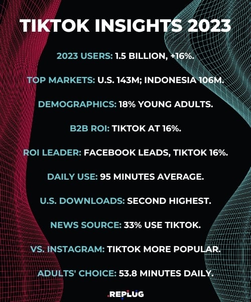 Tiktok facts 2024