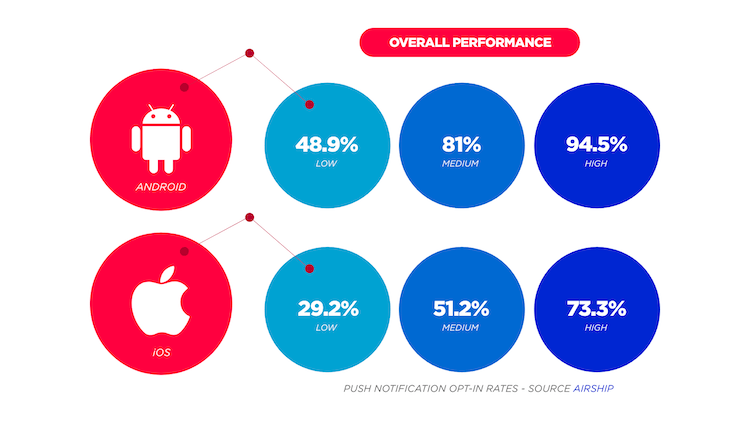 push notification optin rates