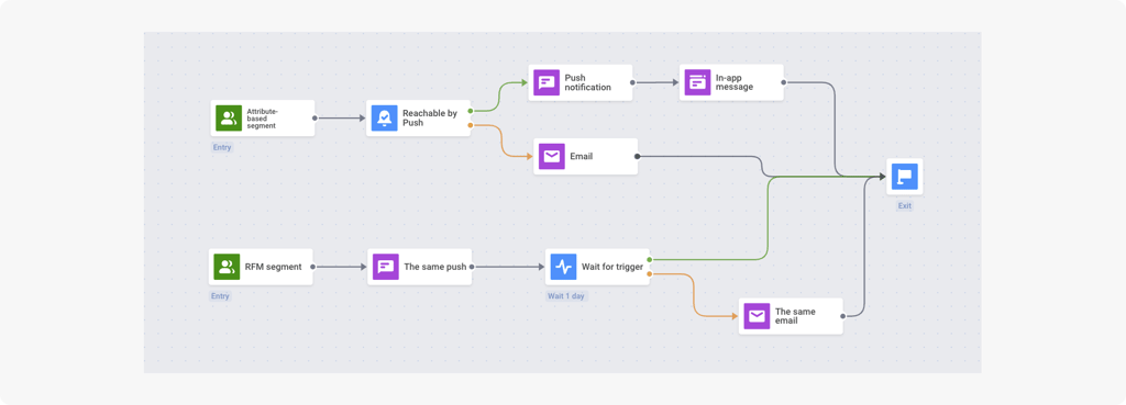 pushwoosh customer journey builder