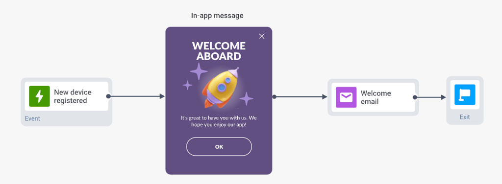 in-app message 