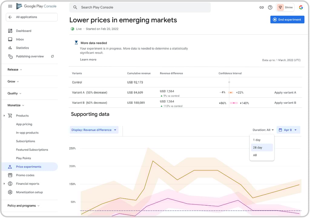 Pushing Out Improved Monetization Features