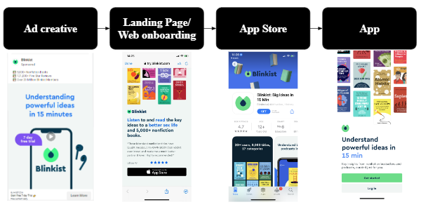 Web2App user journey