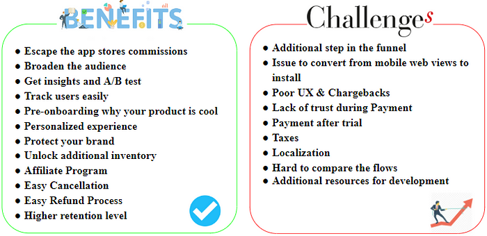 Web2App (web to app)