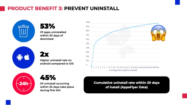 crucial mobile app stats 