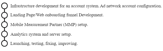 Web2App: How to Set It Up?