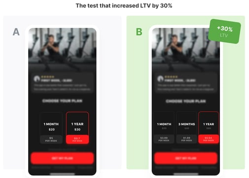 Ltv