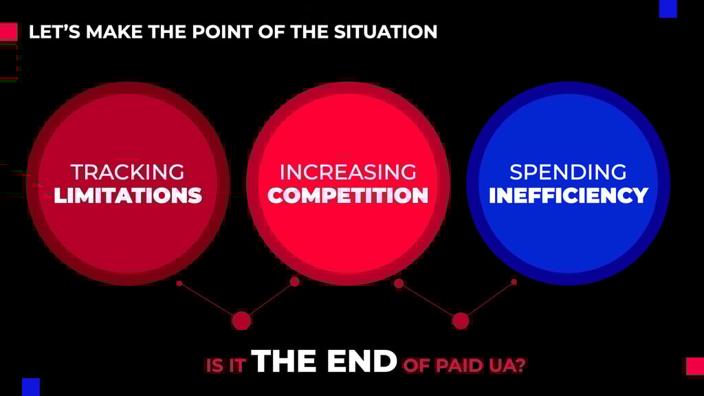 paid user acquisition problems