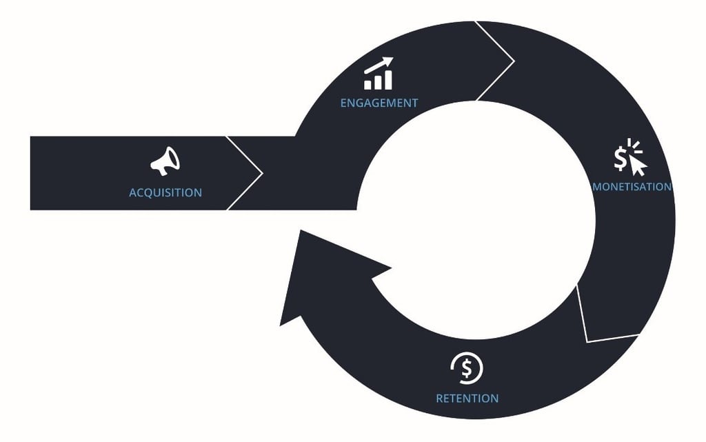 mobile app KPIs