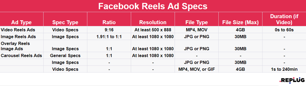 facebook reels ad specs