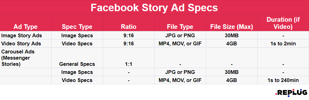 facebook stories ad specs