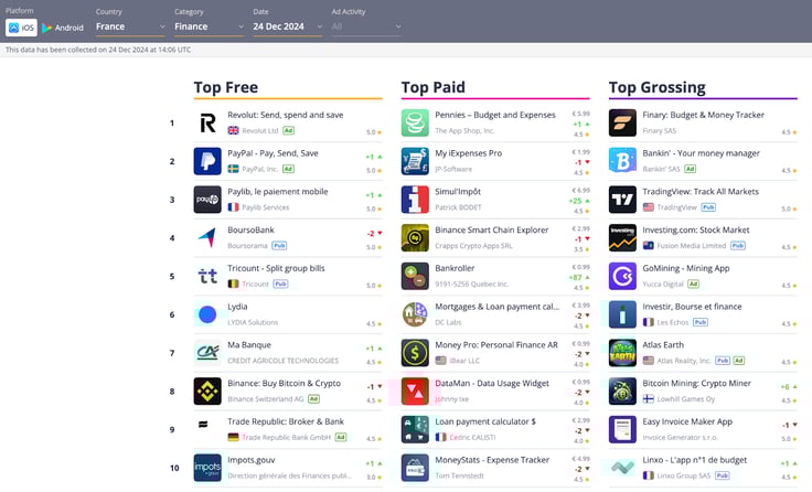 Why Apptica
