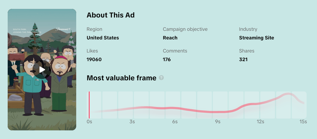 analyzing tiktok ads