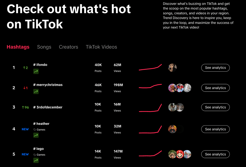 tiktok smart recommendation 