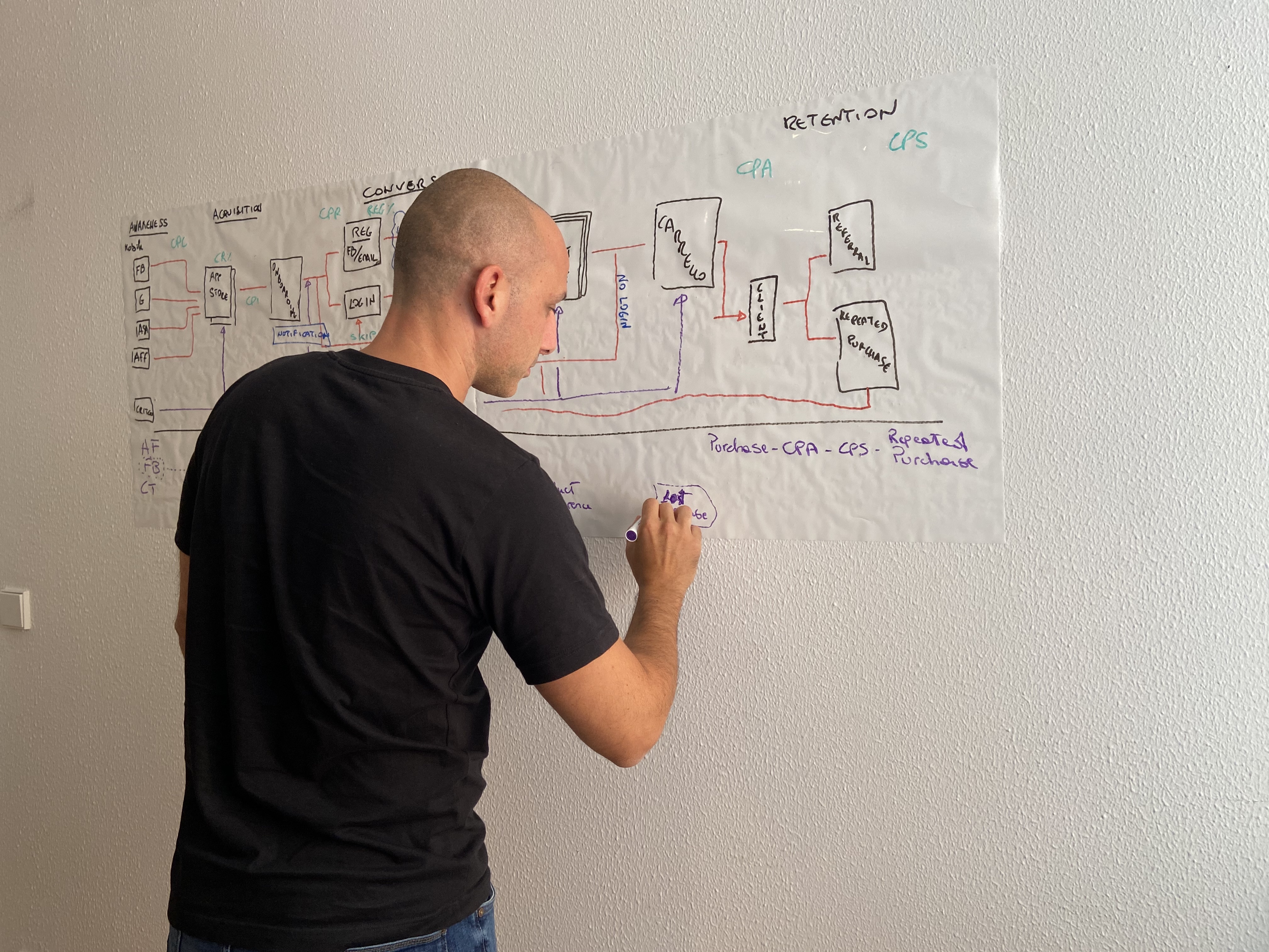 REPLUG Luca user funnel analysis