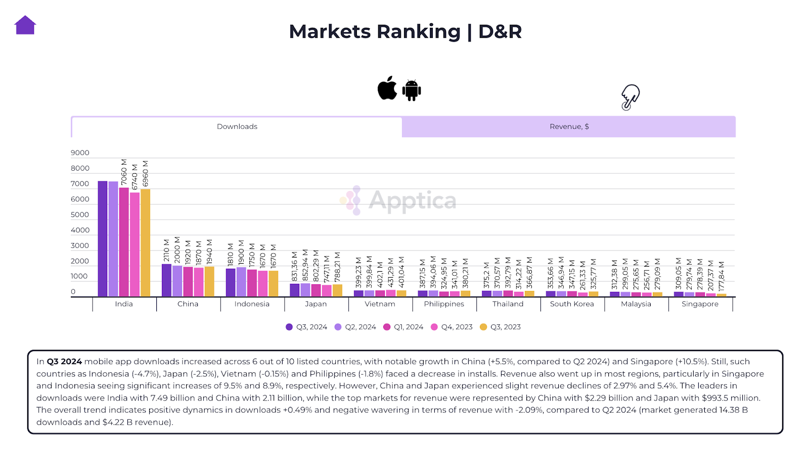 Market Rankings