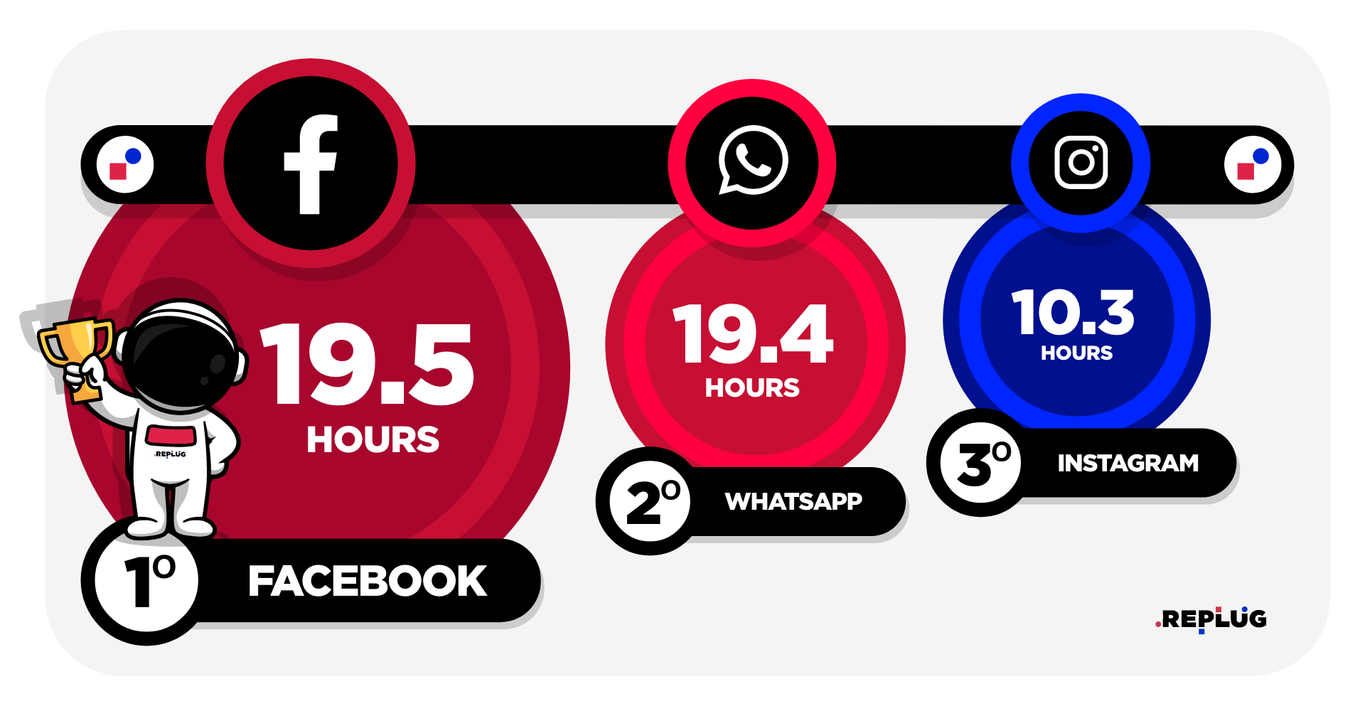 social media app statistics