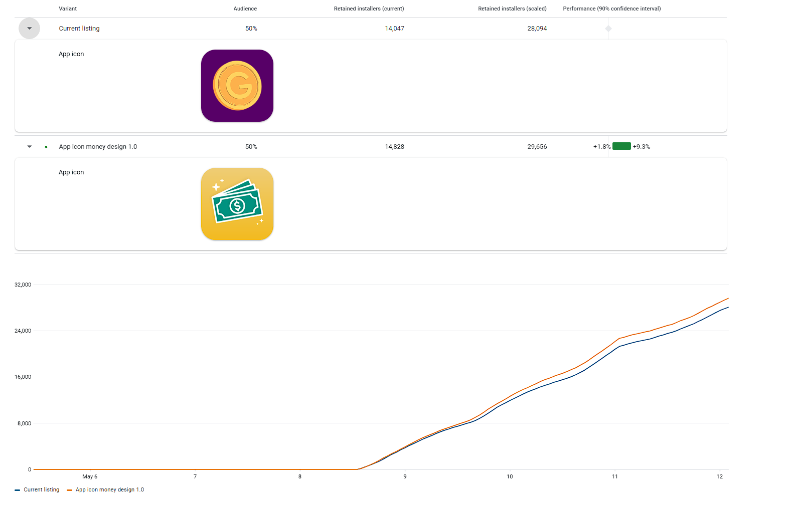 App Icon Money Design