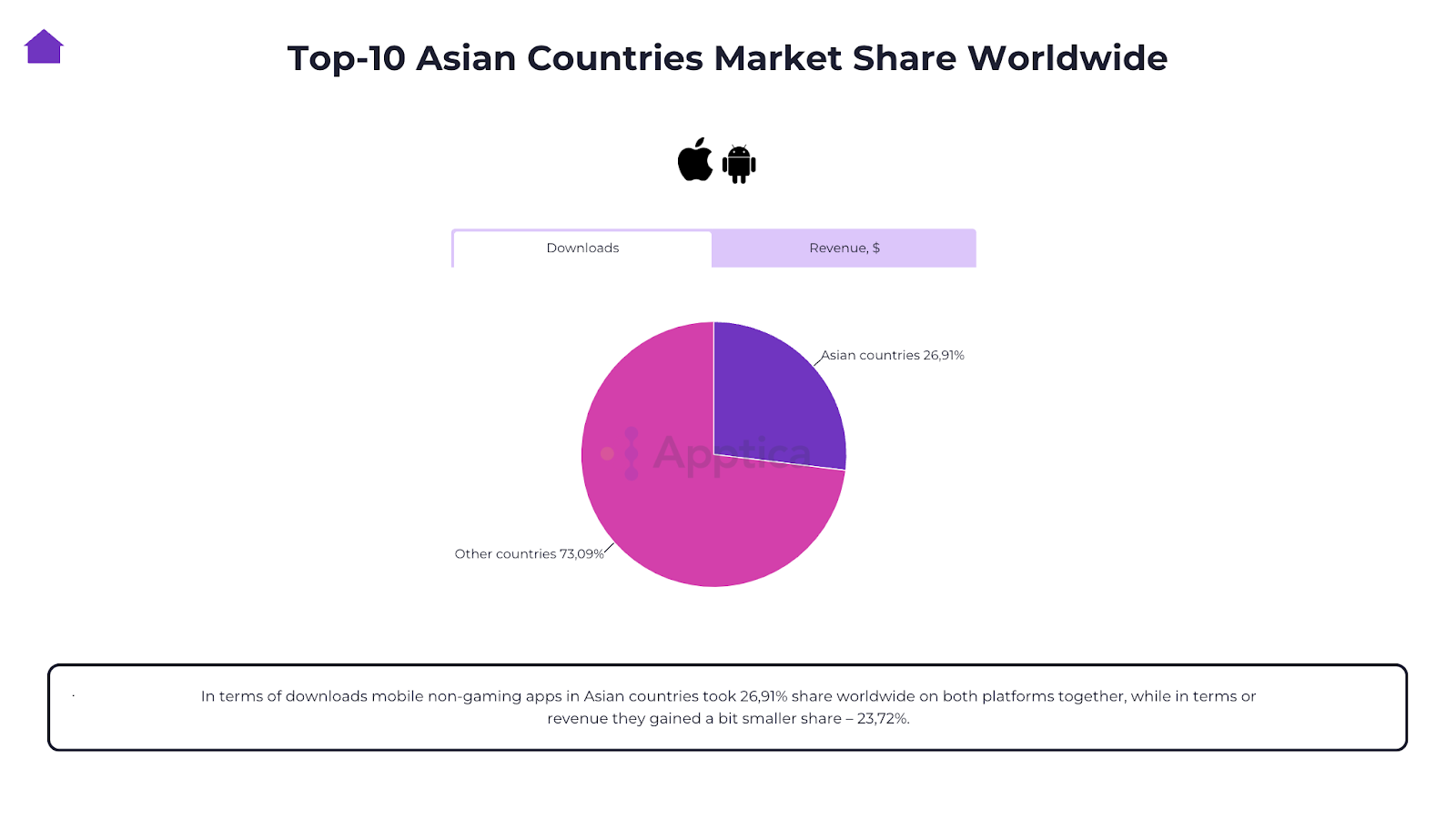 Top 10 Asian countries Market Share Worldwide