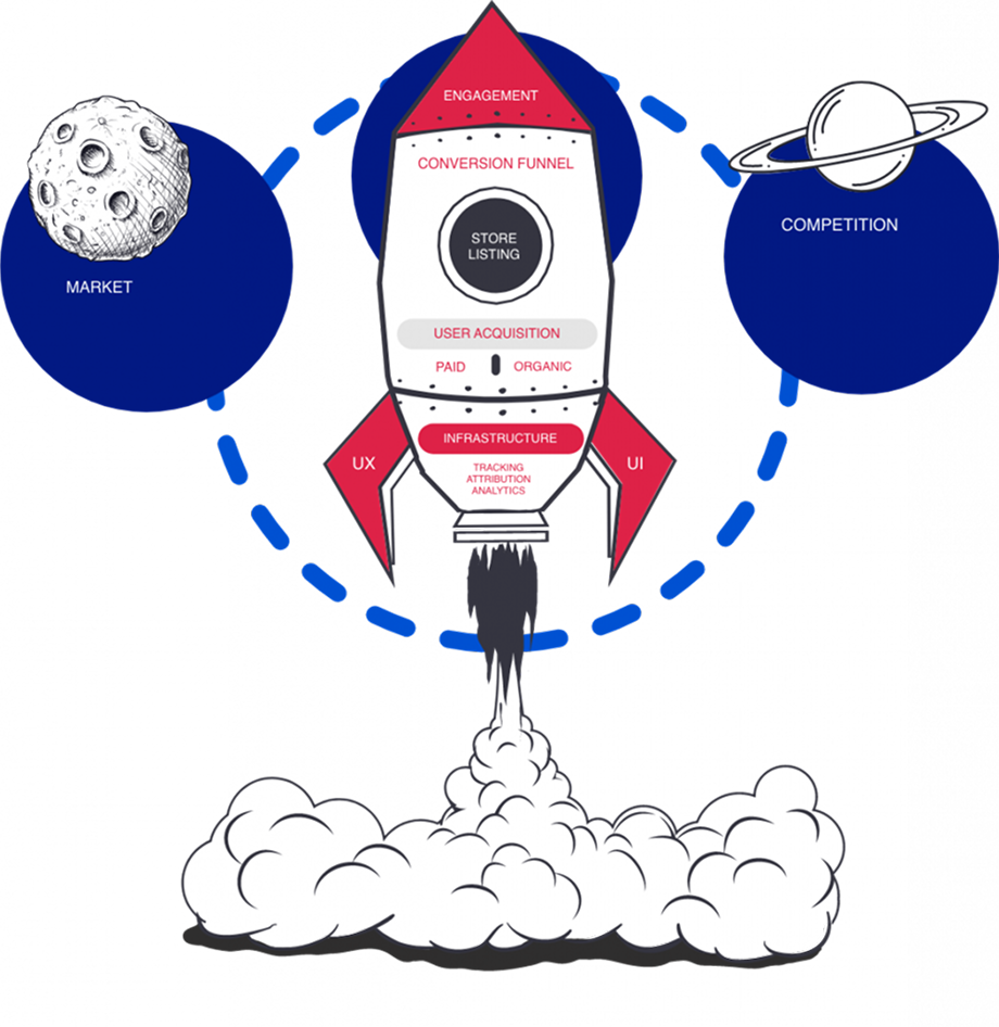 Growth Rocket Model