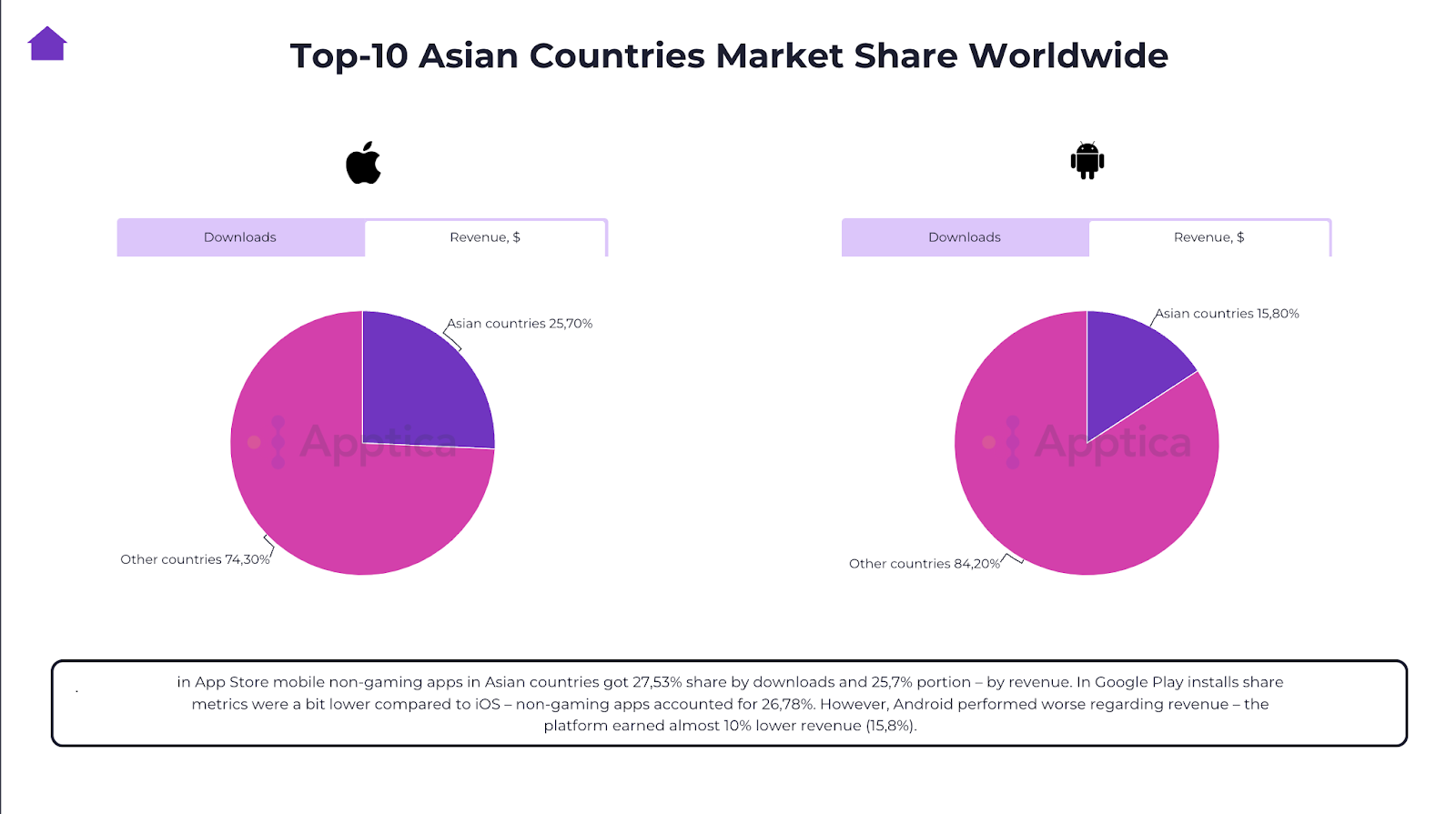 Top 10 Asian countries Market Share Worldwide