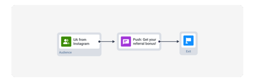 CRM campaign example