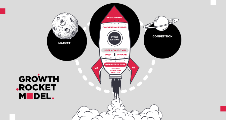 Replug's growth rocket model